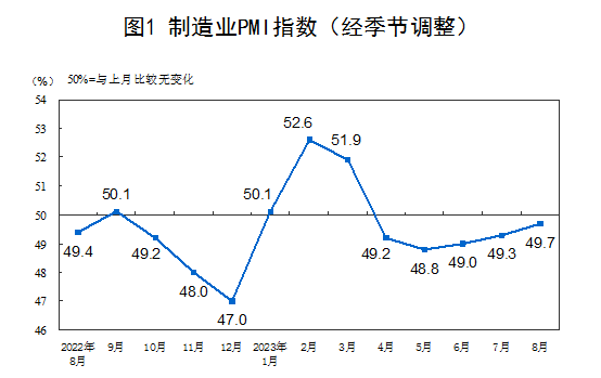 China's officiële productie-PMI in augustus