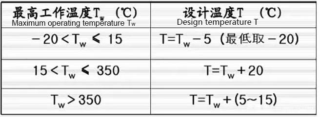 Как определить расчетную температуру: