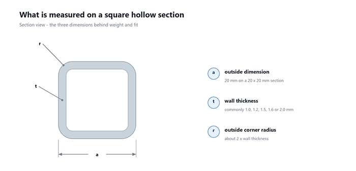 20x20mm-square-hollow-section-dimensions