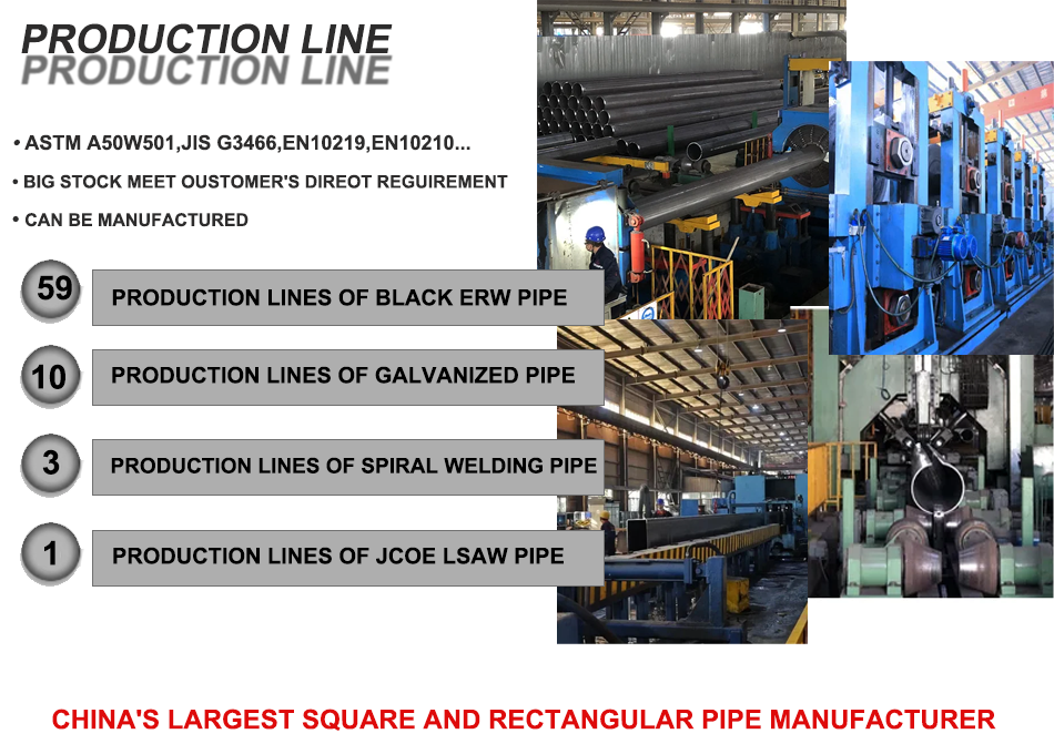 Astm A36 Square Pipe Factories