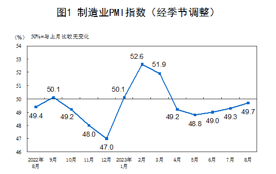 PMI sản xuất chính thức của Trung Quốc trong tháng 8