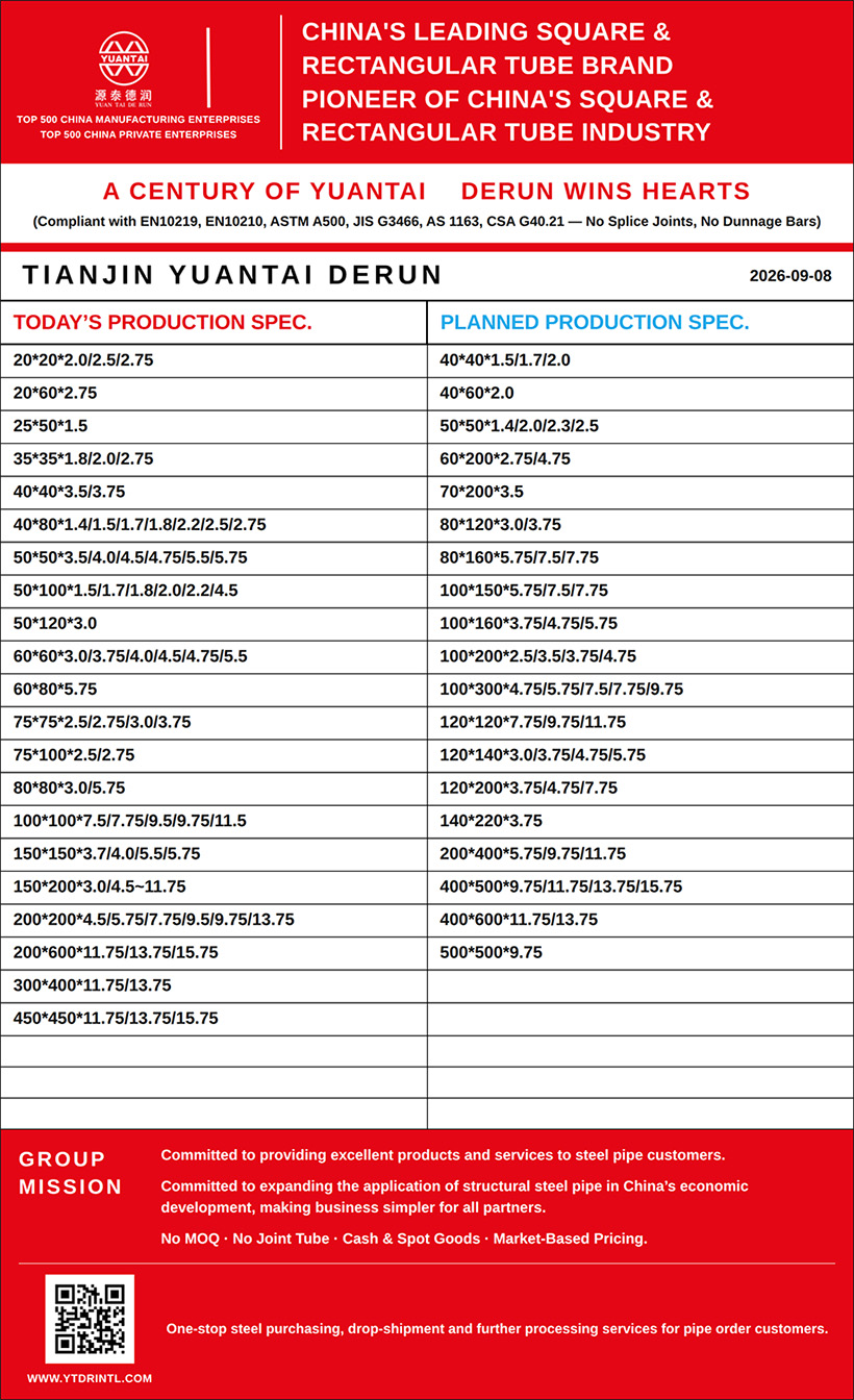 tianjin yuantai derun today's production spec and planned production spec